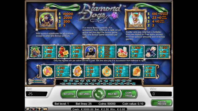 Онлайн слот Diamond Dogs