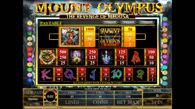 Популярный слот Mount Olympus - Revenge Of Medusa